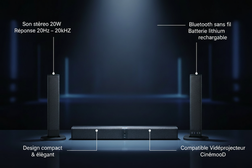 Infographie enceintes Bluetooth Cinéflix : Son 20W, Bluetooth, Batterie rechargeable, Réponse 20Hz-20kHz, Compatible Vidéoprojecteur Cinémood